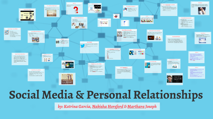 Social Media by Katrina Garcia on Prezi