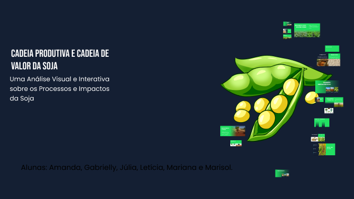 Cadeia Produtiva e Cadeia de Valor da Soja by mariana mendonça on Prezi