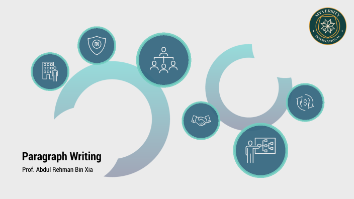 Paragraph Writing by Abdul Rehman Bin Xia on Prezi