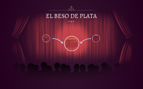 EL BESO DE PLATA by Juanita Vasquez on Prezi