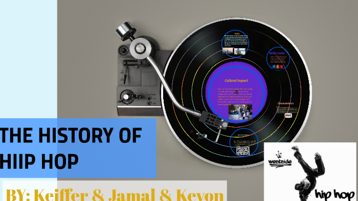 THE HISTORY OF HIIP HOP by KJ GIVANS on Prezi