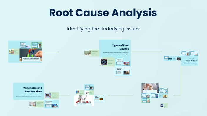 Root Cause Analysis by Magdy maawad on Prezi