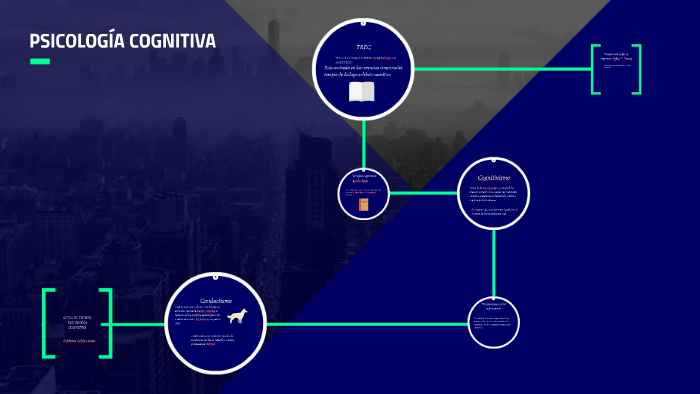 Linea De Tiempo PsicologÍa Cognitiva By Estefania Pabon Henao On Prezi 6228