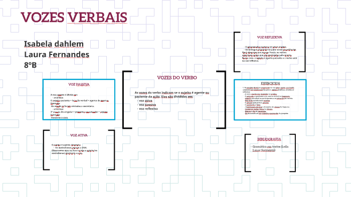 VOZES VERBAIS By Laura Fernandes On Prezi