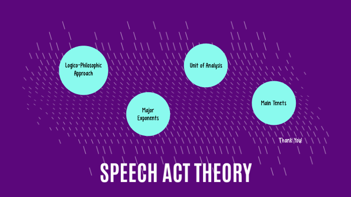 speech act theory thesis