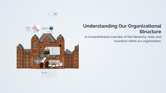Understanding Our Organizational Structure by Paige Gorry on Prezi