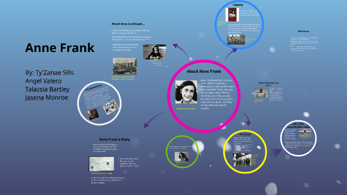 Anne Frank by Tyzanae Sills on Prezi