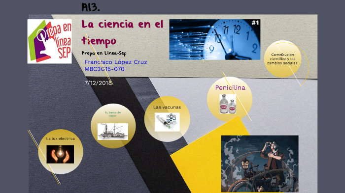La ciencia en el tiempo by prezii prep on Prezi