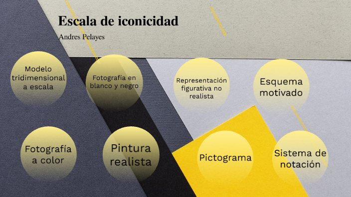 Escala De Iconicidad By Andres Pelayes