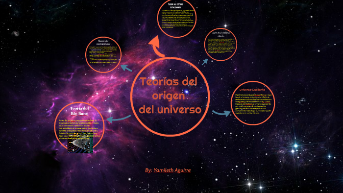 Teorías del origen del universo by Yamileth Aguirre on Prezi