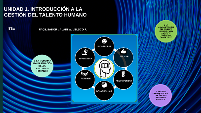 UNIDAD 1. INTRODUCCIÓN A LA GESTIÓN DEL TALENTO HUMANO by ALAIN W on Prezi