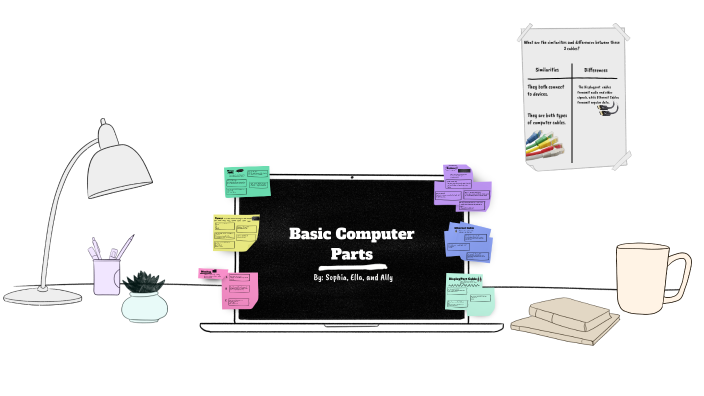 Basic Computer Parts by Sophia Thompson on Prezi