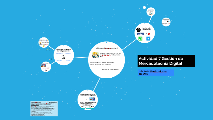 Actividad 2 Gestion De Mercadotecnia Digital prezi.com
