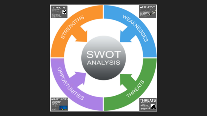 SWOT Analysis by Owain Milford on Prezi