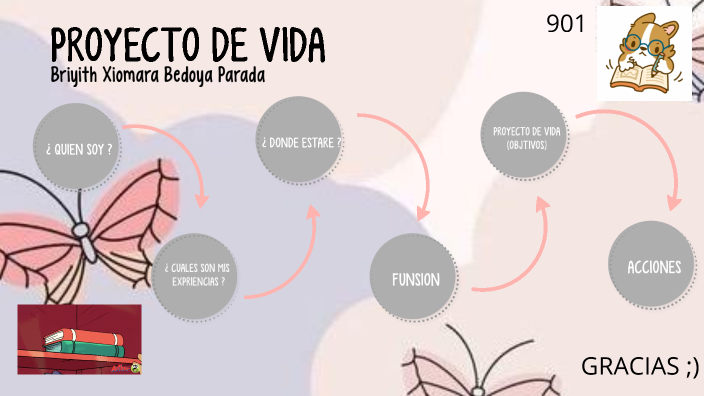 PROYECTO DE VIDA by BRIYITH XIOMARA BEDOYA PARADA on Prezi