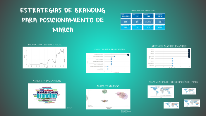 ESTRATEGIAS DE BRANDING PARA POSICIONAMIENTO DE MARCA by Johana Mendez ...
