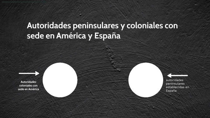 Autoridades peninsulares y coloniales con sede en América y España by ...