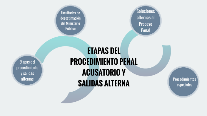 ETAPAS DEL PROCEDIMIENTO PENAL ACUSATORIO by Matilde Ivette Hernandez