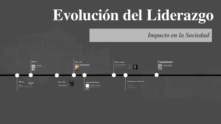 Evolución del liderazgo by Ailis Maldonado on Prezi