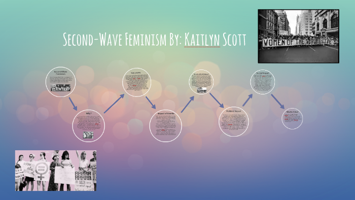 Second-Wave Feminism by Kaitlyn Scott on Prezi