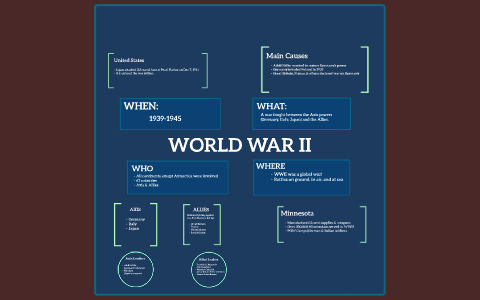 WORLD WAR II by Katie Martin on Prezi