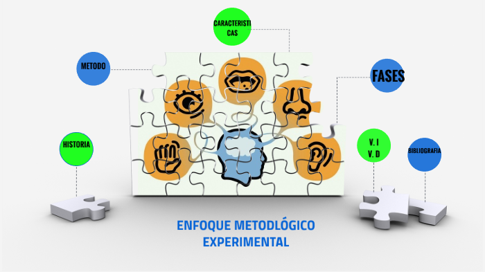 enfoque metodologico experimental