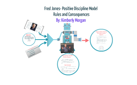 discipline positive jones model