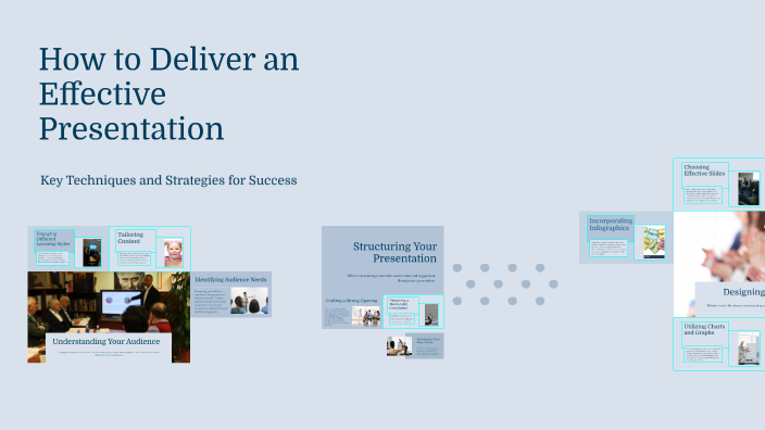 How to Deliver an Effective Presentation by Maggie Zhong on Prezi