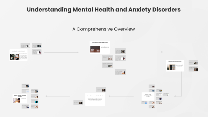 Understanding Mental Health and Anxiety Disorders by Varshi on Prezi