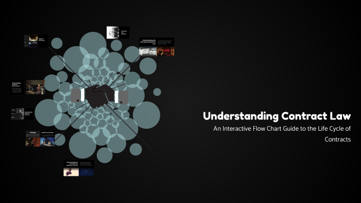 Understanding Contract Law by Matthew McGreevy on Prezi