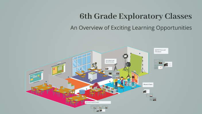 6th Grade Exploratory Classes by on Prezi
