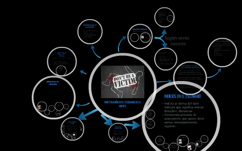 INVESTIGACIÓN EN EL ESCENARIO DE LA MUERTE by Irma Castillo on Prezi