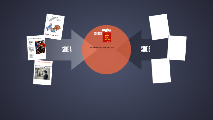 The Cold War by jannette recendiz on Prezi
