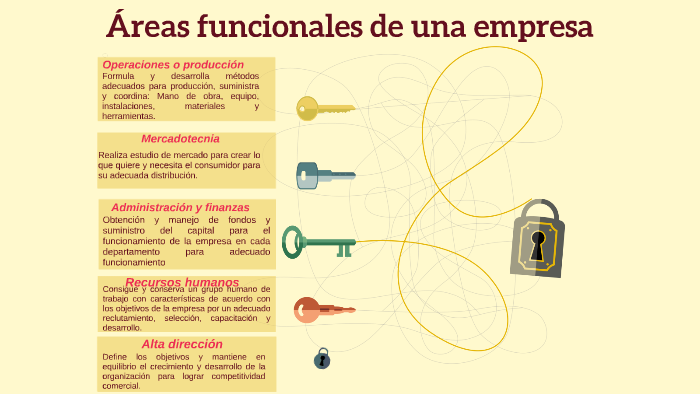 Areas Funcionales De Una Empresa By Angeles Contreras O On Prezi 4178