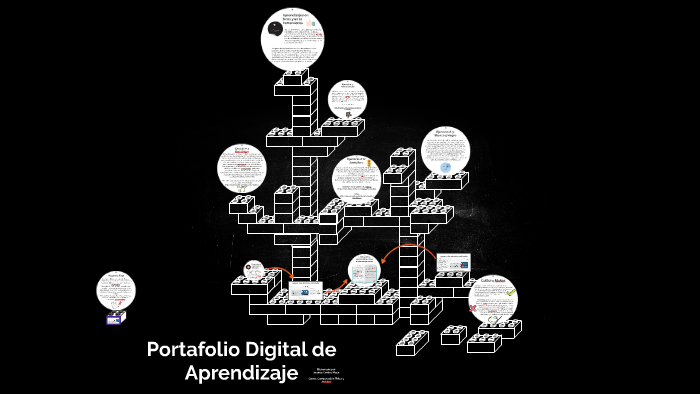 Portafolio Digital de Aprendizaje by Andrea Cerdas on Prezi