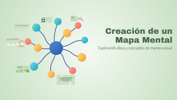 Creación de un Mapa Mental by José Jonathan Ramirez García on Prezi