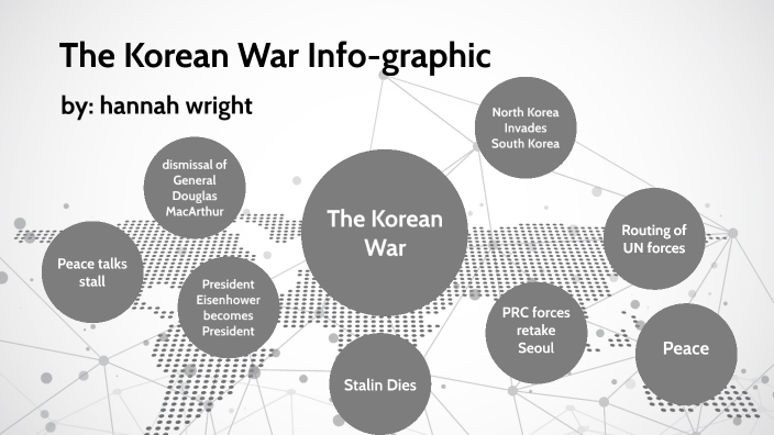 The Korean War Infographic By Hannah Wright On Prezi