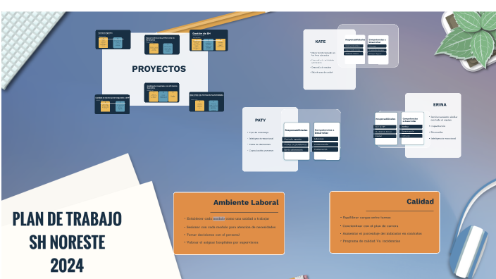 Plan de trabajo Fabián by Fabian Mendoza villarreal on Prezi