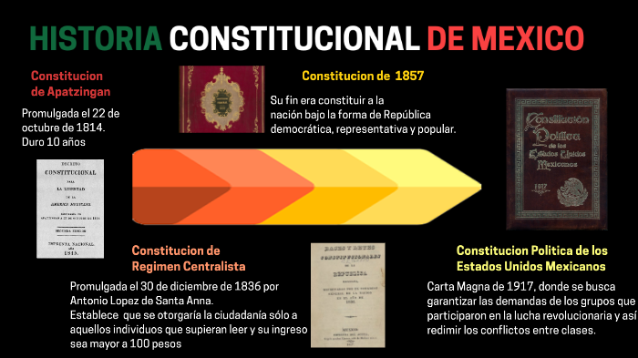 Historia Constitucional de Mexico by David Uriel Torres Gutierrez on Prezi