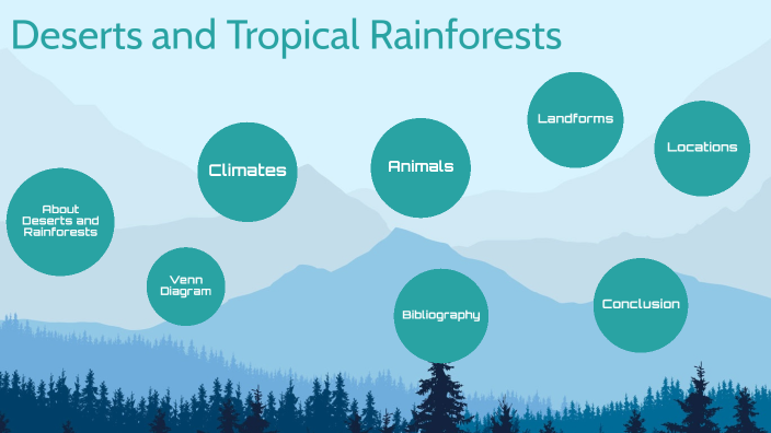 Tropical Rainforest and Desert by Nguyen Le Quan on Prezi Next