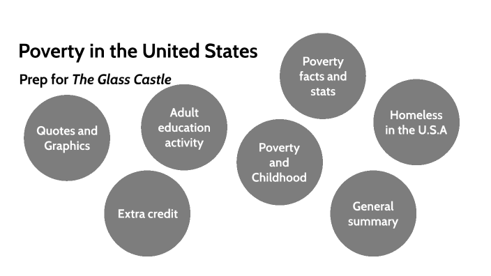 Poverty in the United States by B G on Prezi
