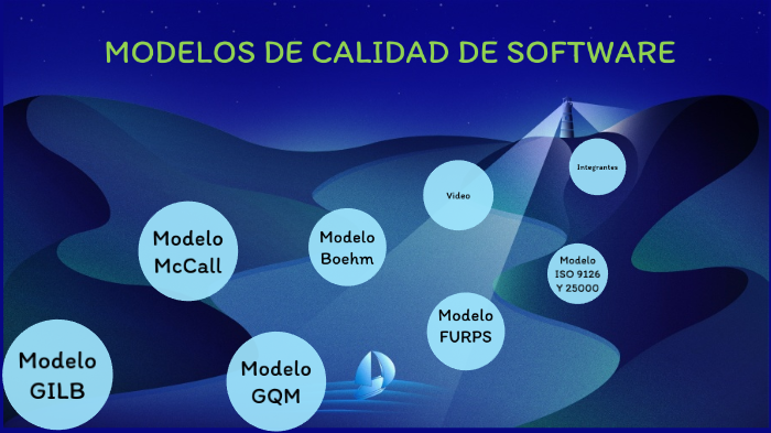 MODELOS DE CALIDAD DE SOFTWARE by Angelica Fontecha