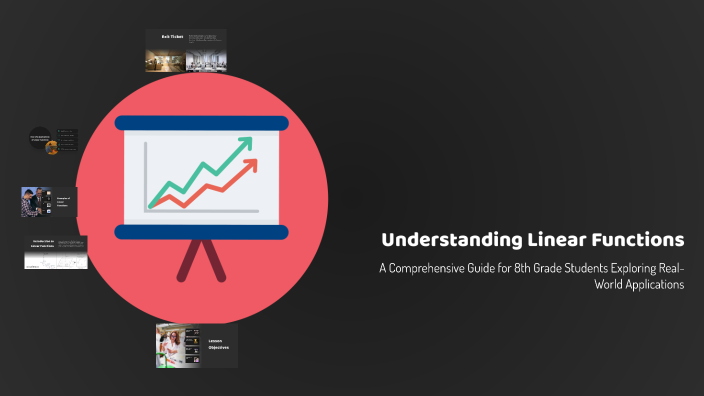 Understanding Linear Functions by Muhammad Naveed Awan on Prezi