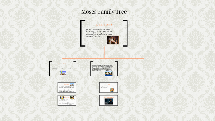 moses family tree to abraham