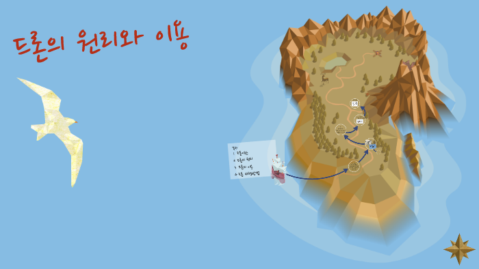 드론의 원리와 이용 by Seonghun Park on Prezi