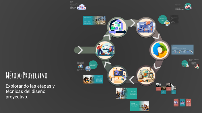 Método Proyectual by Wendy Castillo on Prezi