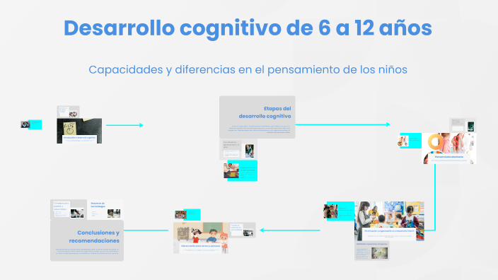 Caracteristicas Cognitivas De Los Niños De 7 A 12 Años