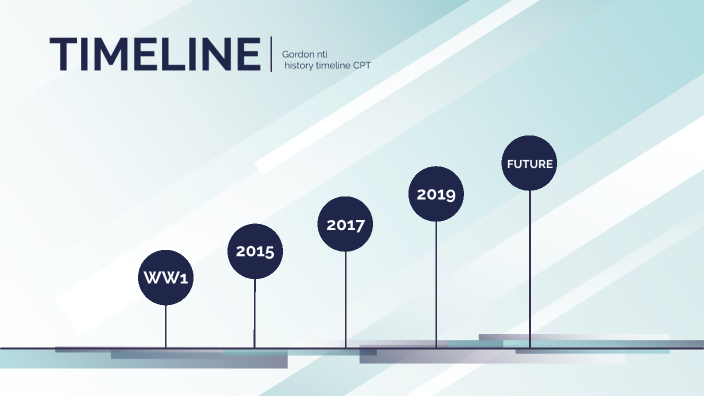 History cpt by Gordon Nti on Prezi