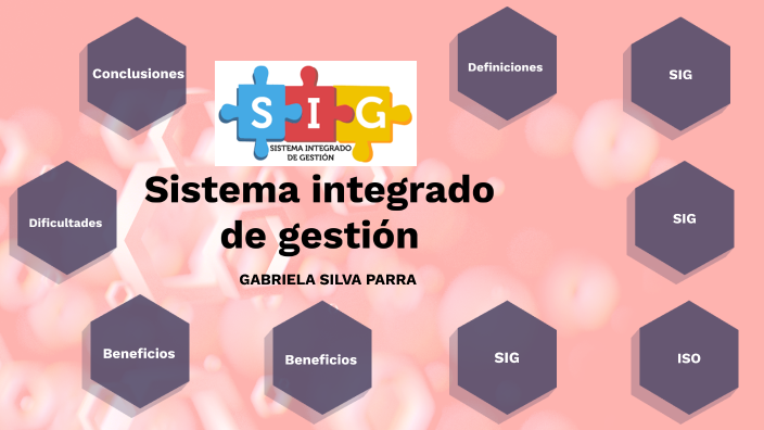 Sig Sistema Integrado De Gestión By Gabriela Silva Parra On Prezi 4716