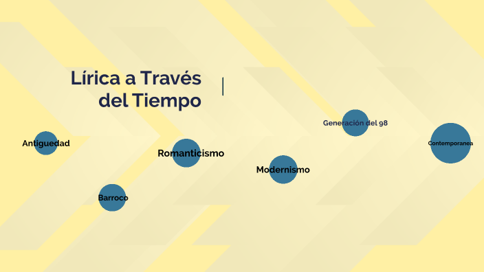 Lirica A Través Del Tiempo by Sebastian Lopez Melendez on Prezi
